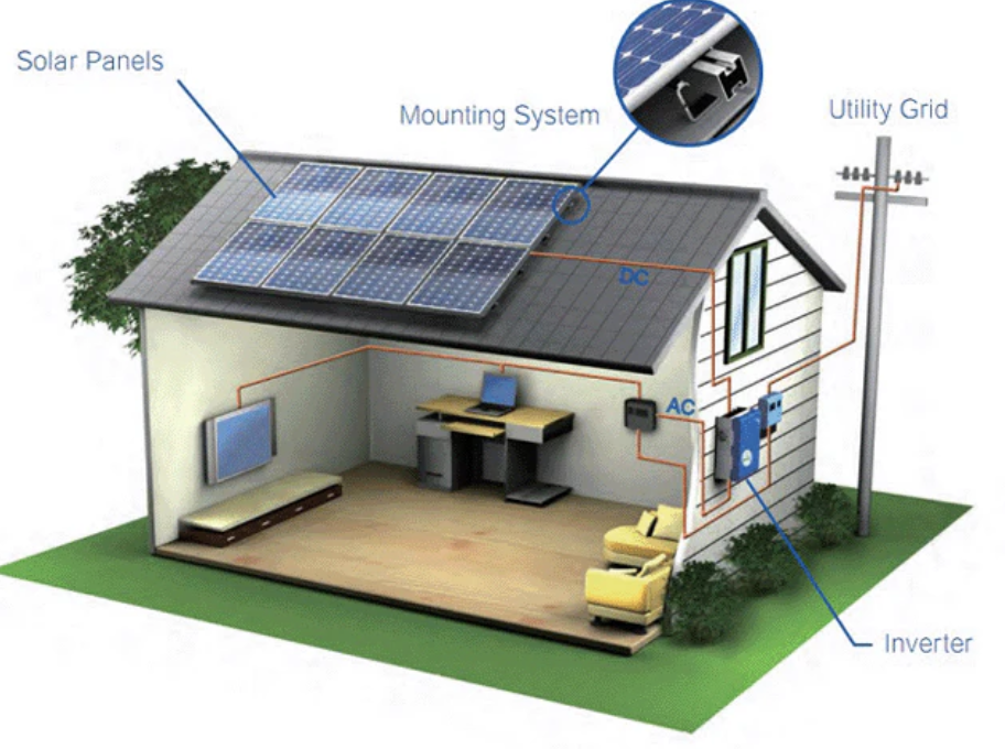 نظام منزلي شمسي